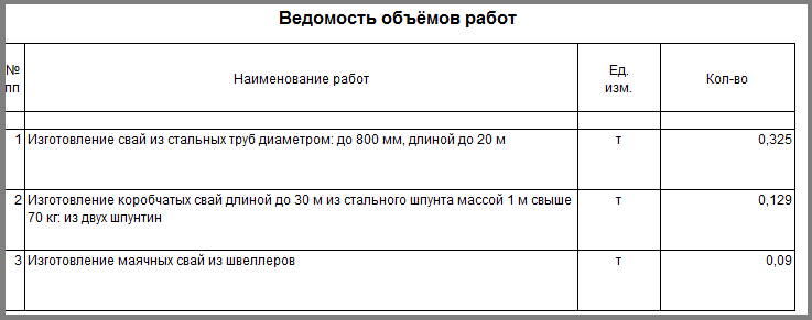 Калькуляция стоимости услуг: как рассчитать, пример расчета себестоимости работ и услуг